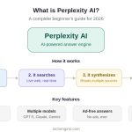 What Is Perplexity AI?